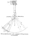 Schema des Flimmerphotometers von Lummer-Pringsheim