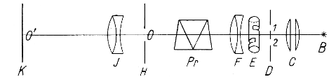 Flimmerphotometer von Lummer-Pringsheim