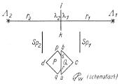 Schematische Anordnung des Gleichheitsphotometers