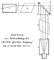 Versuchsanordnung Lummersches Doppelphänomen