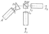 Spektralphotometer Versuchsanordnung